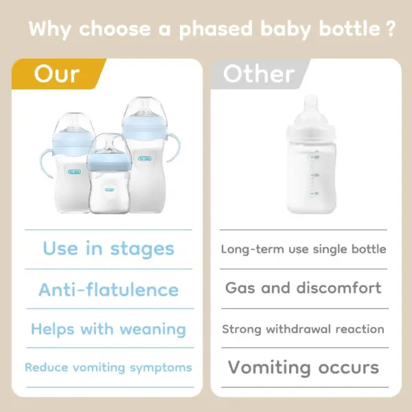 Baby Bottle 150/240/330ML Newborn PP Bottles Anti-Choke Anti-flatulence Milk Feeding Bottles Infant BPA Free