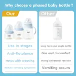 Baby Bottle High Borosilicate Glass 80/160/240ml Wide-Mouthed Anti-Bloating Feeding Bottle with Clear Scale BPA-Free for Infants