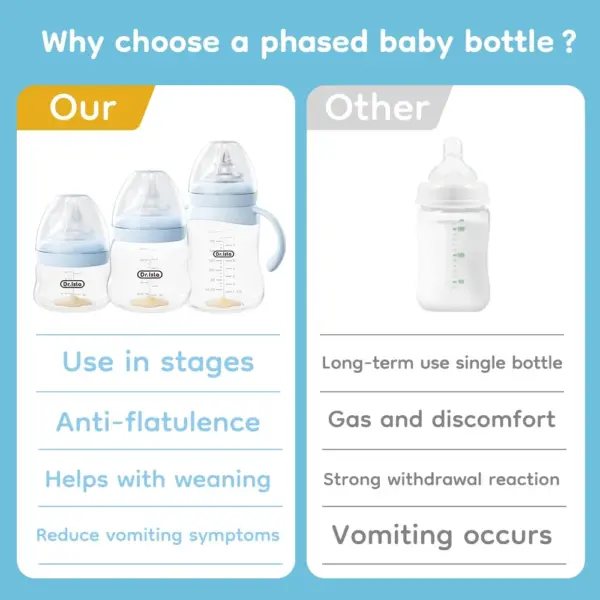 Baby Bottle High Borosilicate Glass 80/160/240ml Wide-Mouthed Anti-Bloating Feeding Bottle with Clear Scale BPA-Free for Infants